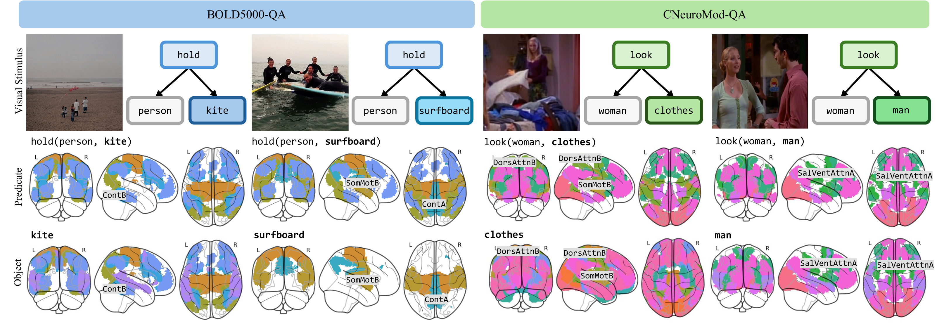 Learned concept grounding examples from NEURONA